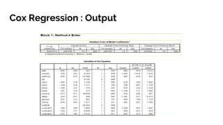 Cox Regression : Output
 