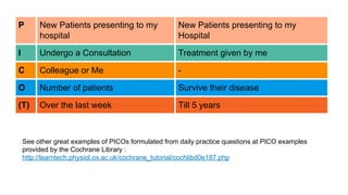 P New Patients presenting to my
hospital
New Patients presenting to my
Hospital
I Undergo a Consultation Treatment given by me
C Colleague or Me -
O Number of patients Survive their disease
(T) Over the last week Till 5 years
See other great examples of PICOs formulated from daily practice questions at PICO examples
provided by the Cochrane Library :
http://learntech.physiol.ox.ac.uk/cochrane_tutorial/cochlibd0e187.php
 