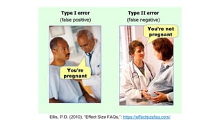 Ellis, P.D. (2010), “Effect Size FAQs,”: https://effectsizefaq.com/
 