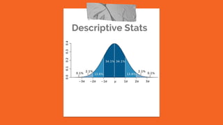Descriptive Stats
 