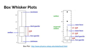 Box Plot : http://www.physics.csbsju.edu/stats/box2.html
Box Whisker Plots
 