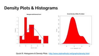 Density Plots & Histograms
Quick R: Histograms & Density Plots : http://www.statmethods.net/graphs/density.html
 