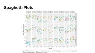 Spaghetti Plots
 