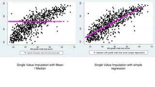 Single Value Imputation with Mean
/ Median
Single Value Imputation with simple
regression
 