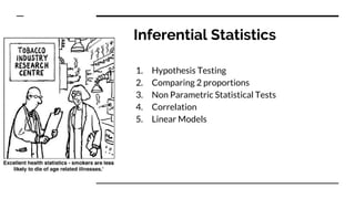 Inferential Statistics
1. Hypothesis Testing
2. Comparing 2 proportions
3. Non Parametric Statistical Tests
4. Correlation
5. Linear Models
 