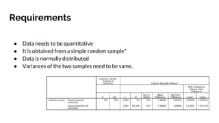 Requirements
● Data needs to be quantitative
● It is obtained from a simple random sample*
● Data is normally distributed
● Variances of the two samples need to be same.
 