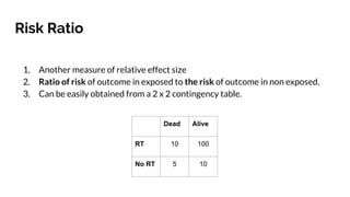 Risk Ratio
1. Another measure of relative effect size
2. Ratio of risk of outcome in exposed to the risk of outcome in non exposed.
3. Can be easily obtained from a 2 x 2 contingency table.
Dead Alive
RT 10 100
No RT 5 10
 