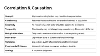 Correlation & Causation
Strength Major confounding factors may result in strong correlation
Consistency Assumes that causal factors are evenly distributed in population
Specificity No reason why a risk factor should be specific for a outcome
Temporality Directionality may not always imply causation e.g. Depression & Cancer
Biological Gradient Only true for events where there is a dose response gradient
Plausibility Depends on state of current scientific knowledge
Coherence Depends on quality of additional available information
Experimental Evidence Interventional research may not be always feasible
Analogy A subjective judgement
 