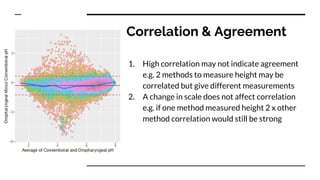 Correlation & Agreement
1. High correlation may not indicate agreement
e.g. 2 methods to measure height may be
correlated but give different measurements
2. A change in scale does not affect correlation
e.g. if one method measured height 2 x other
method correlation would still be strong
 