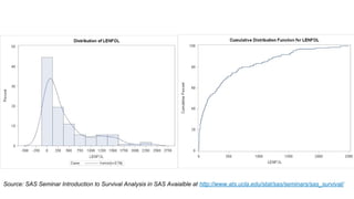 Source: SAS Seminar Introduction to Survival Analysis in SAS Avaialble at http://www.ats.ucla.edu/stat/sas/seminars/sas_survival/
 