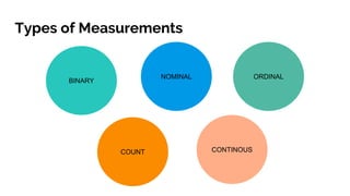 Types of Measurements
BINARY
NOMINAL ORDINAL
COUNT CONTINOUS
 