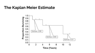 The Kaplan Meier Estimate
 