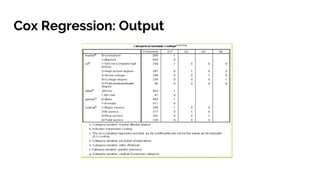Cox Regression: Output
 