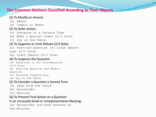 The Common Motions Classified According to Their Objects 
(1) To Modify or Amend. 
(a) Amend 
(b) Commit or Refer 
(2) To Defer Action. 
(a) Postpone to a Certain Time 
(b) Make a Special Order (2/3 Vote) 
(c) Lay on the Table 
(3) To Suppress or Limit Debate (2/3 Vote). 
(a) Previous Question (to close debate 
now) (2/3 Vote) 
(b) Limit Debate (2/3 Vote) 
(4) To Suppress the Question. 
(a) Objection to Its Consideration 
(2/3 Vote) 
(b) Previous Question and Reject 
Question 
(c) Postpone Indefinitely 
(d) Lay on the Table 
(5) To Consider a Question a Second Time. 
(a) Take from the Table 
(b) Reconsider 
(c) Rescind 
(6) To Prevent Final Action on a Question 
in an Unusually Small or Unrepresentative Meeting. 
(a) Reconsider and have Entered on 
the Minutes 
 
