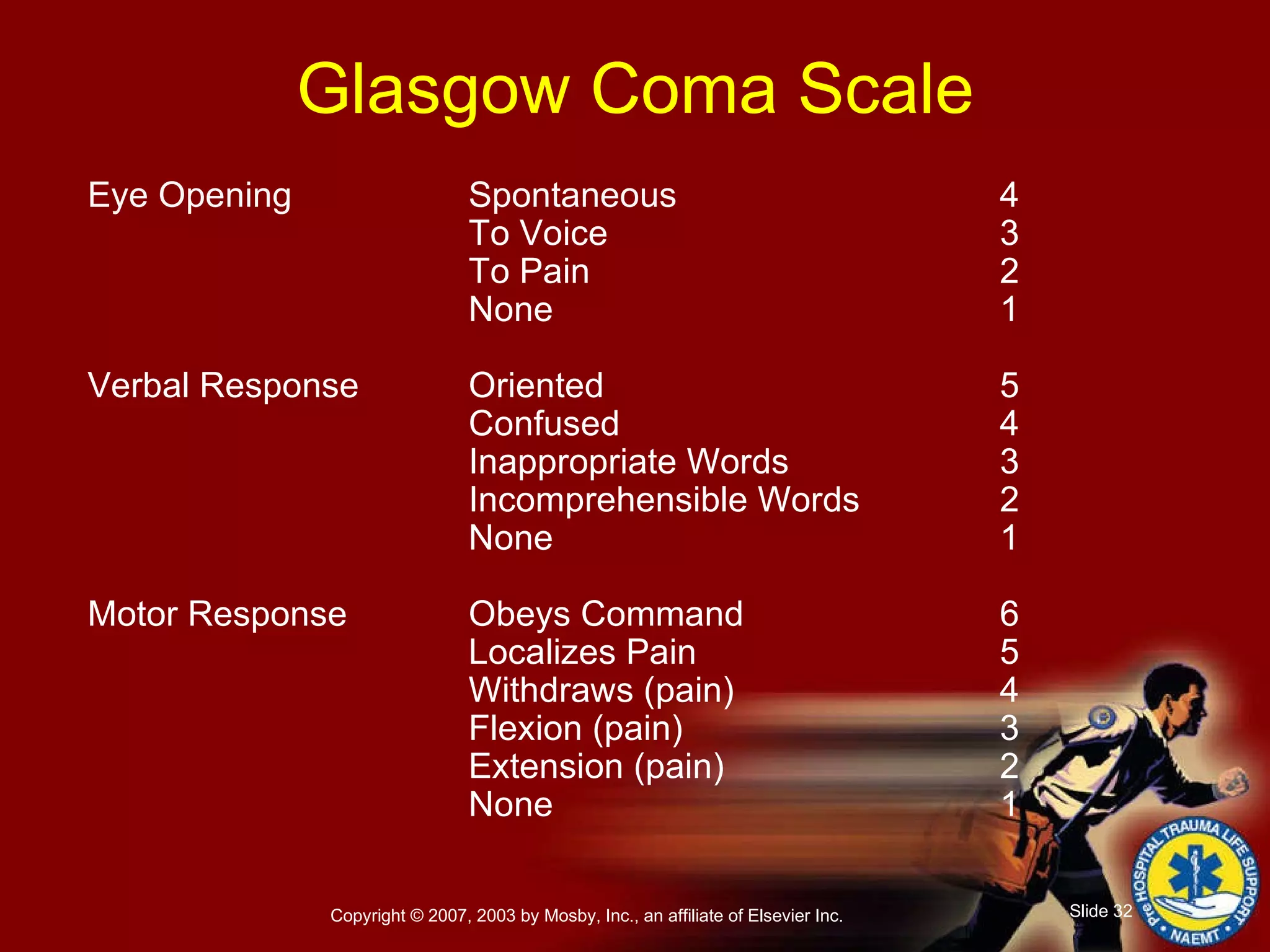 Glasgow Coma Scale Eye Opening Spontaneous 4 To Voice 3 To Pain 2 None 1 Verbal Response Oriented 5 Confused 4 Inappropriate Words 3 Incomprehensible Words 2 None 1 Motor Response Obeys Command 6 Localizes Pain 5 Withdraws (pain) 4 Flexion (pain) 3 Extension (pain) 2 None 1 