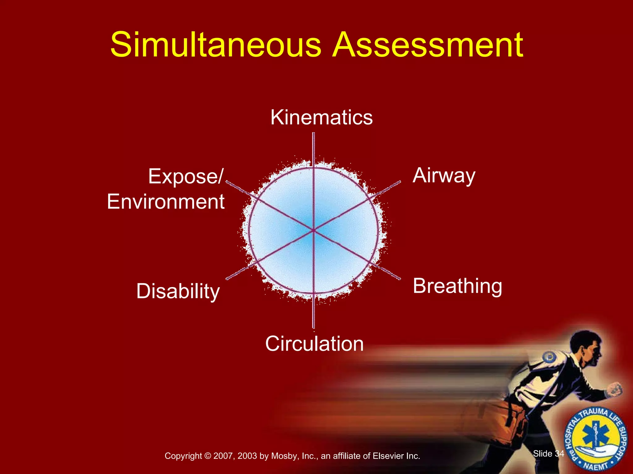 Simultaneous Assessment Breathing Airway Kinematics Circulation Disability Expose/ Environment 