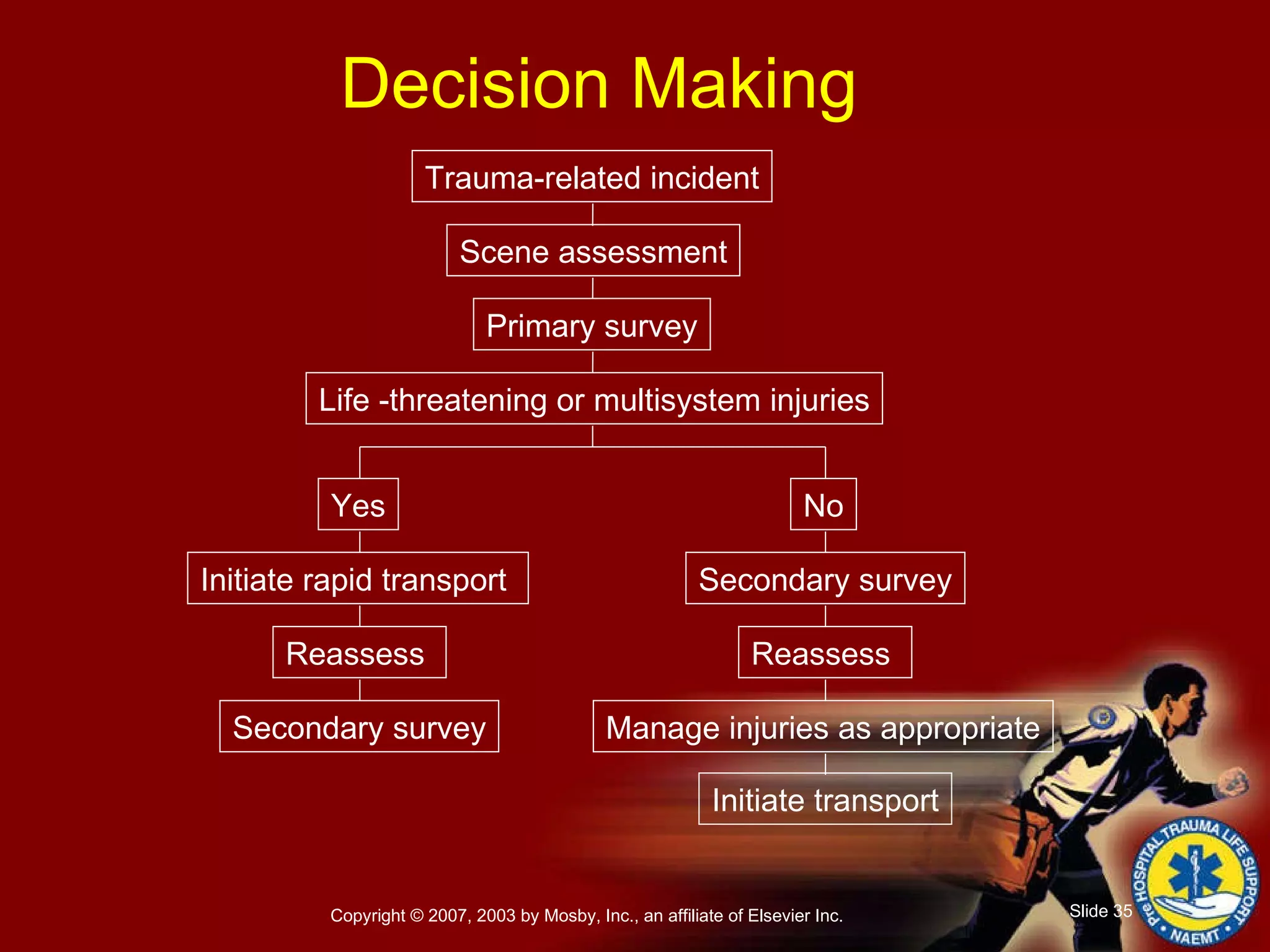 Decision Making Trauma-related incident Scene assessment Primary survey Life -threatening or multisystem injuries No Yes Initiate rapid transport  Reassess  Secondary survey Secondary survey Reassess  Manage injuries as appropriate Initiate transport 