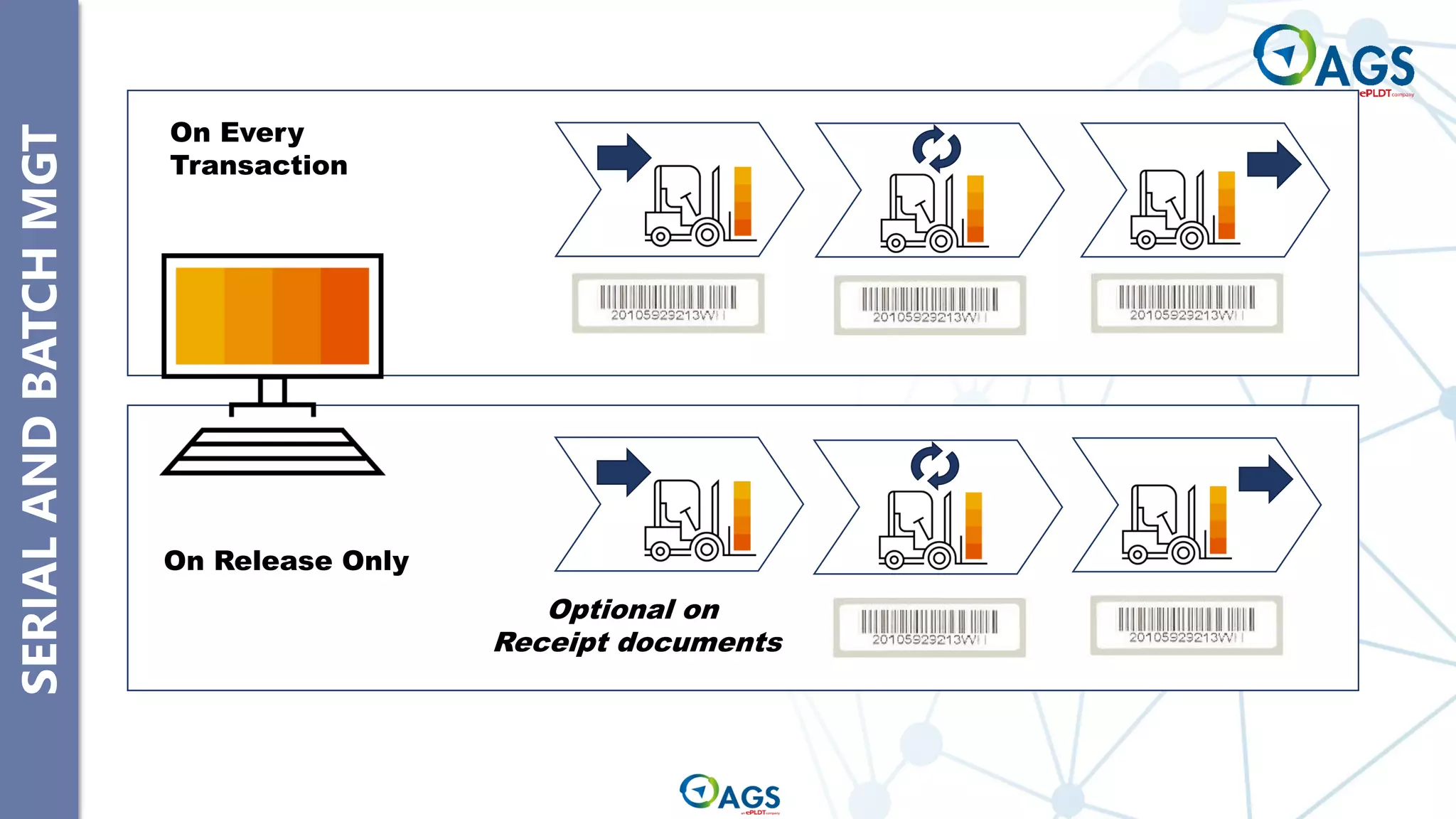 SERIAL
AND
BATCH
MGT
On Release Only
Optional on
Receipt documents
On Every
Transaction
 
