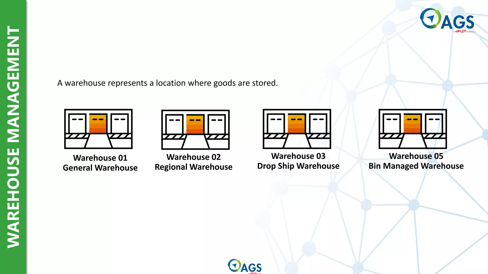 WAREHOUSE
MANAGEMENT
Warehouse 02
Regional Warehouse
Warehouse 03
Drop Ship Warehouse
Warehouse 05
Bin Managed Warehouse
A warehouse represents a location where goods are stored.
Warehouse 01
General Warehouse
 