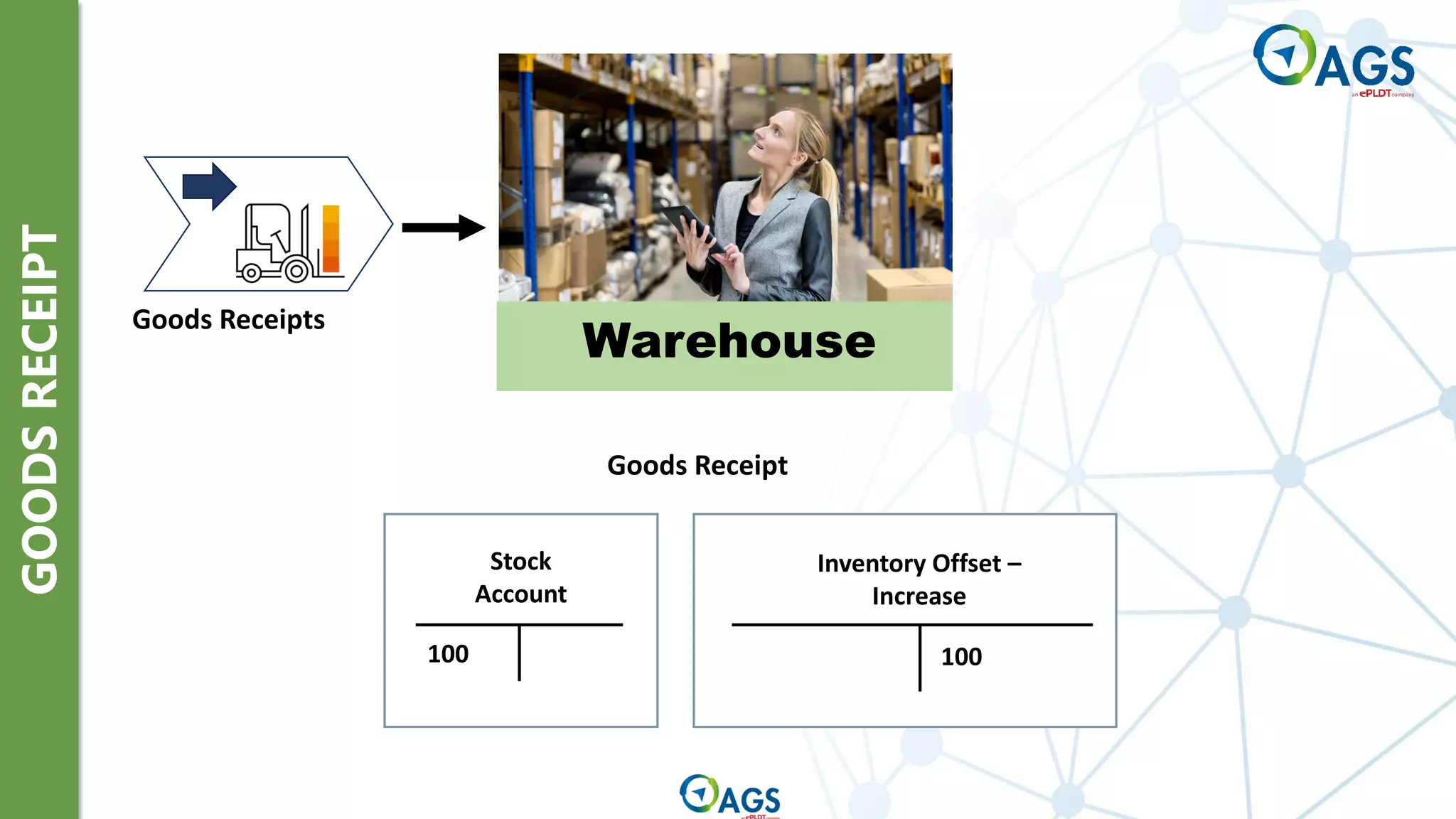 GOODS
RECEIPT
Goods Receipts
Warehouse
100 100
Stock
Account
Inventory Offset –
Increase
Goods Receipt
 