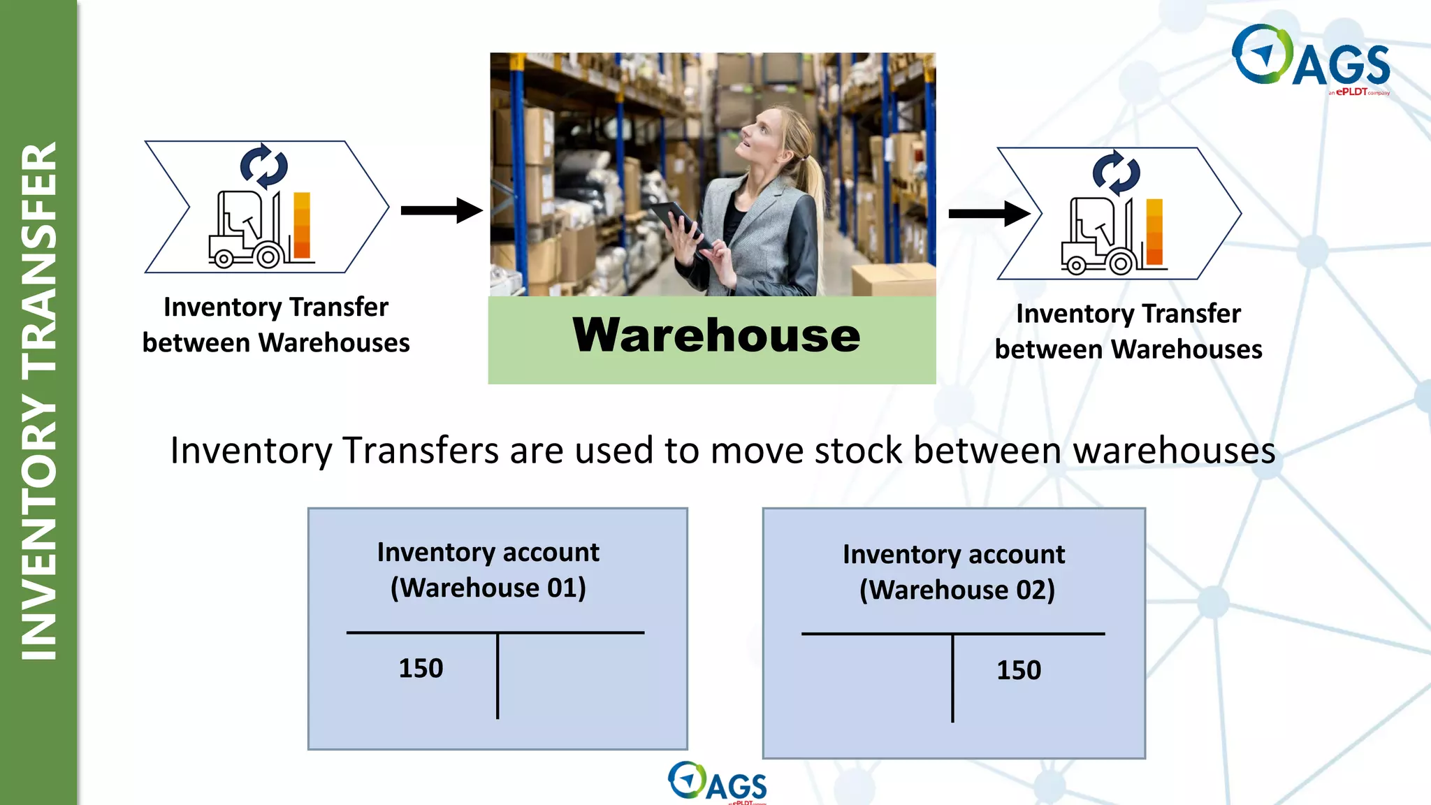 INVENTORY
TRANSFER
Warehouse
Inventory Transfer
between Warehouses
Inventory Transfer
between Warehouses
Inventory Transfers are used to move stock between warehouses
Inventory account
(Warehouse 01)
150
Inventory account
(Warehouse 02)
150
 