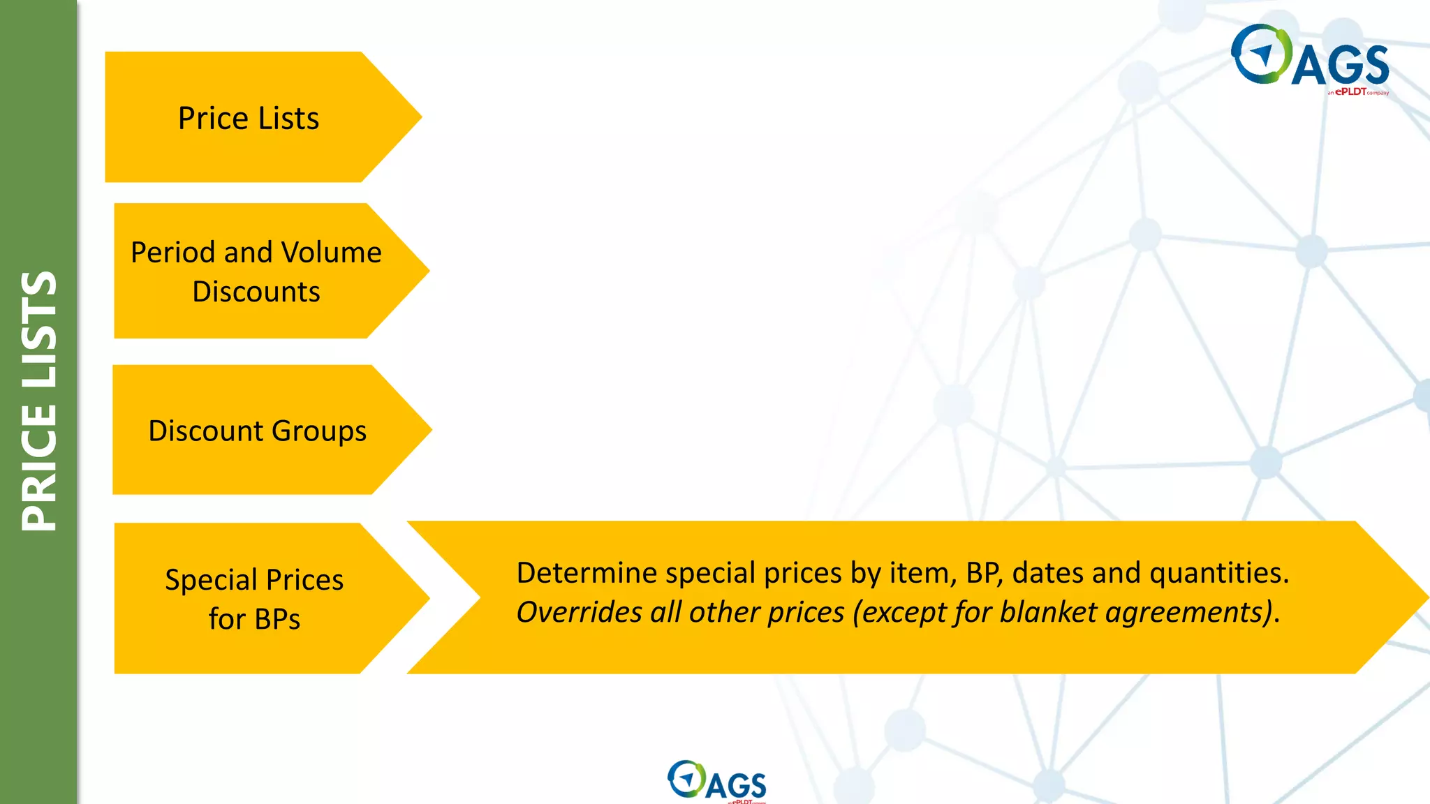 PRICE
LISTS
Price Lists
Period and Volume
Discounts
Discount Groups
Determine special prices by item, BP, dates and quantities.
Overrides all other prices (except for blanket agreements).
Special Prices
for BPs
 