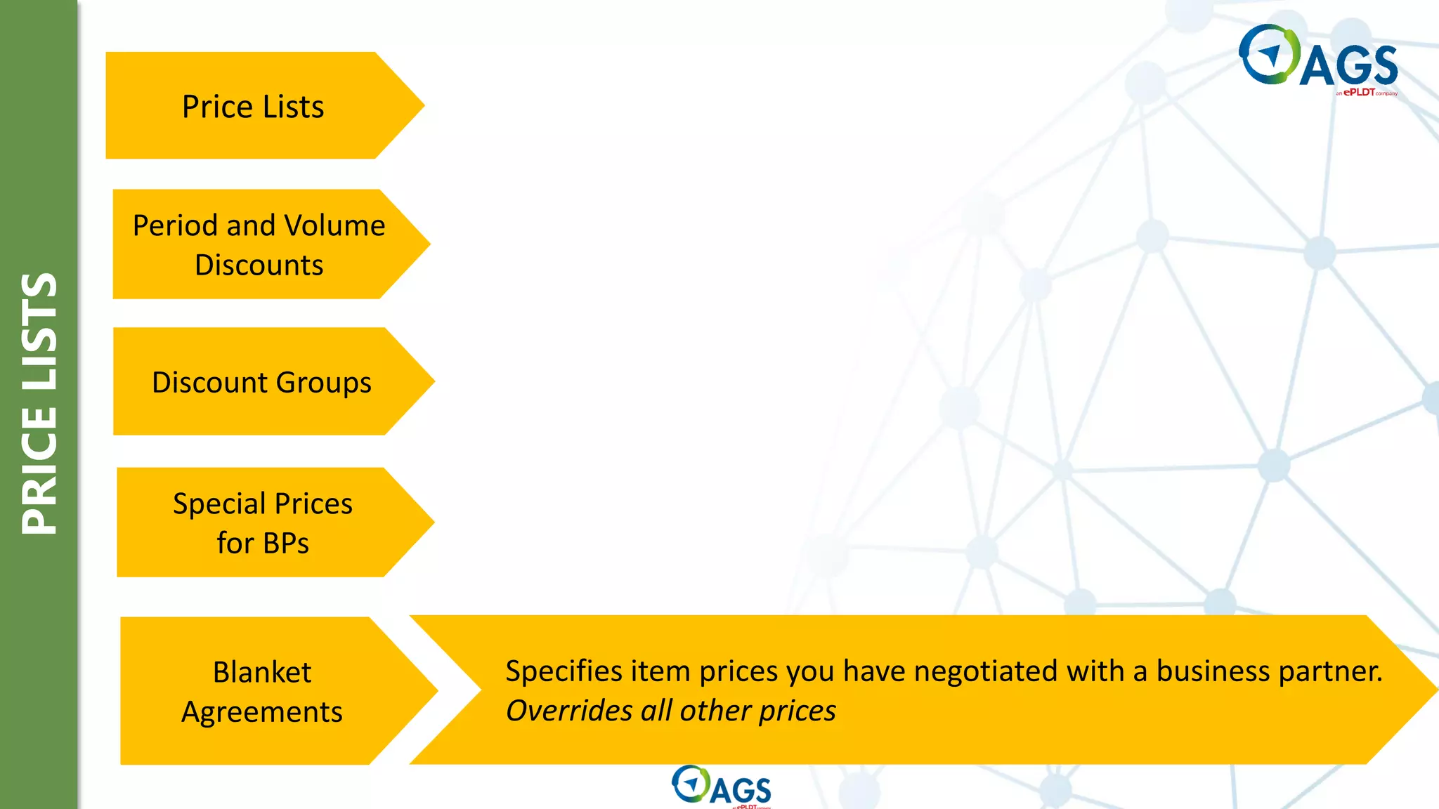PRICE
LISTS
Price Lists
Period and Volume
Discounts
Discount Groups
Special Prices
for BPs
Specifies item prices you have negotiated with a business partner.
Overrides all other prices
Blanket
Agreements
 