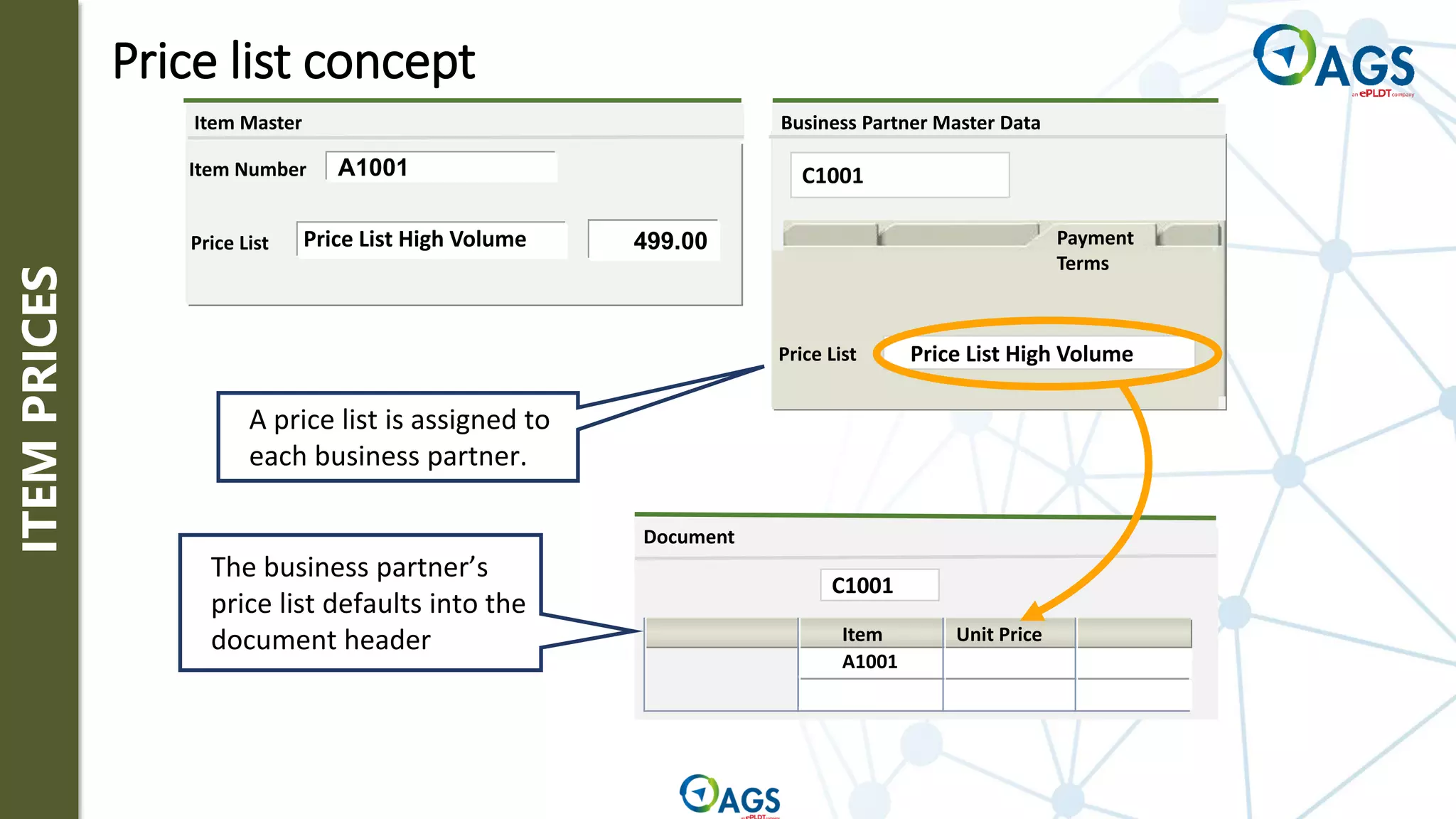 Business Partner Master Data
Price List Price List High Volume
C1001
Payment
Terms
A price list is assigned to
each business partner.
Price List
Item Master
Price List High Volume 499.00
Item Number A1001
Price list concept
Document
Item Unit Price
C1001
A1001
The business partner’s
price list defaults into the
document header
ITEM
PRICES
 