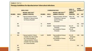 Tatalaksana
Tatalaksana tuberkulosis kutis sama dengan tatalaksana tuberkulosis organ lain. Kemoterapi
biasanya merupakan pengobatan pilihan tetapi tindakan tambahan mungkin diperlukan.
 