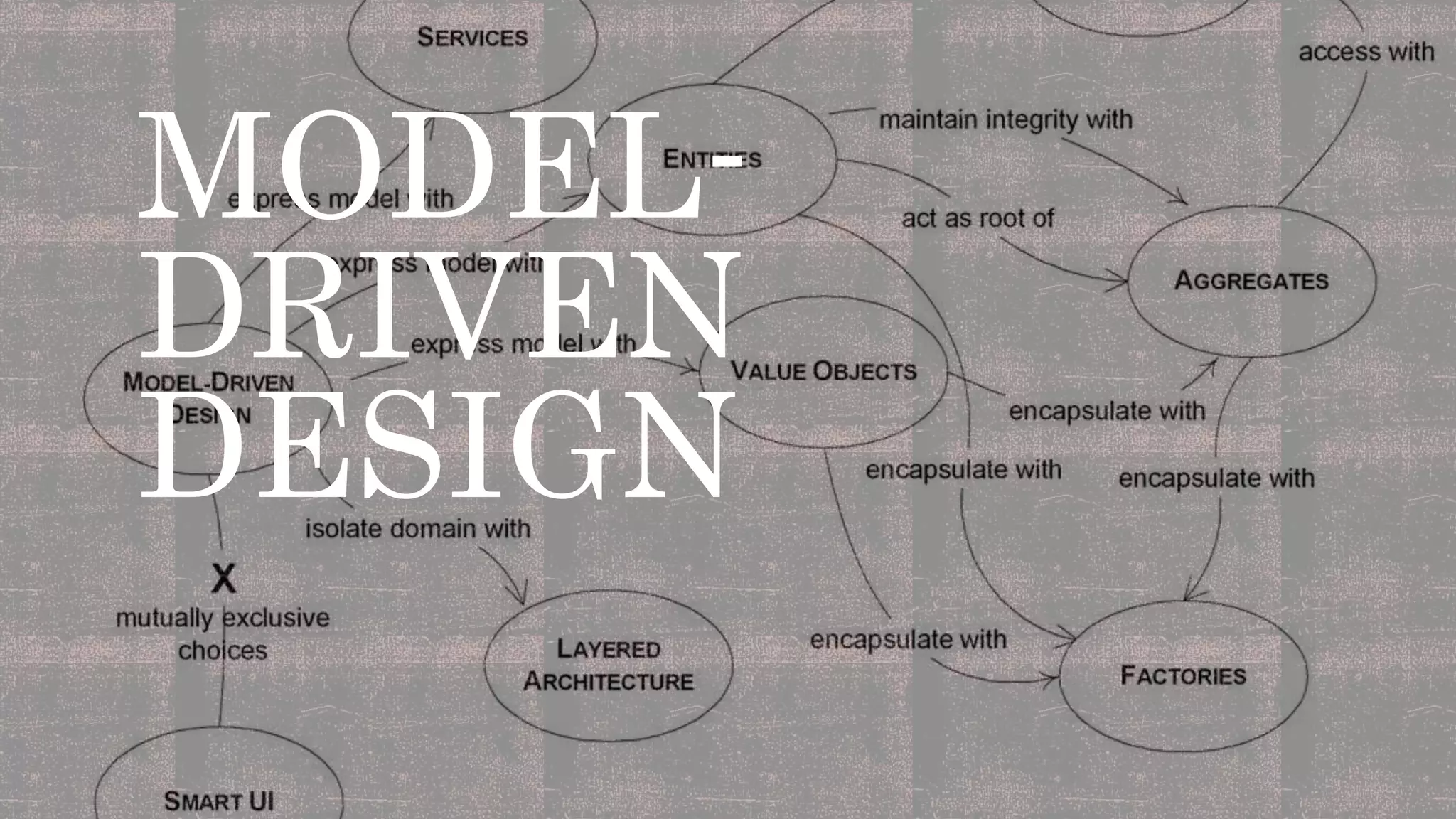 MODEL-
DRIVEN
DESIGN
 