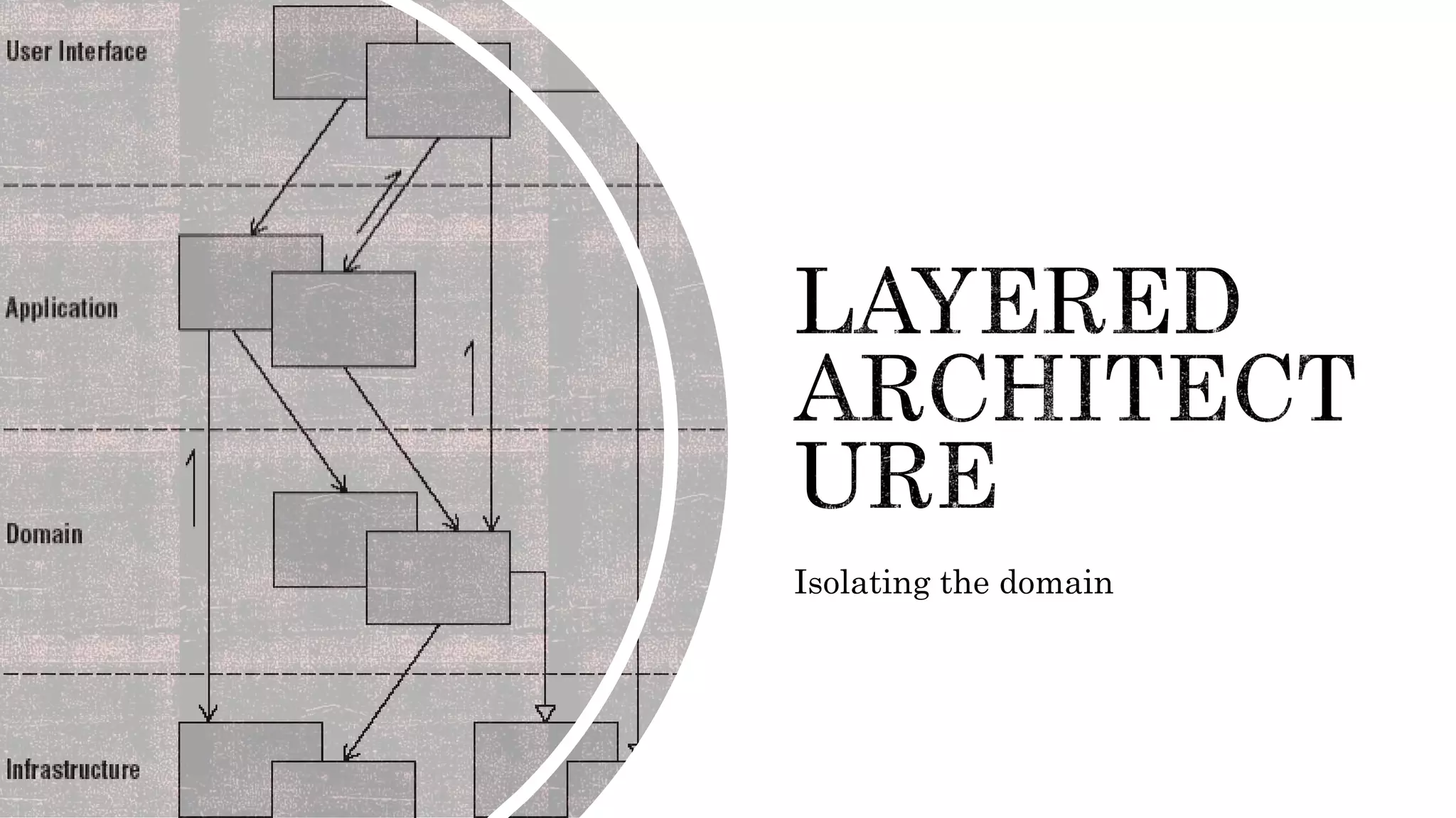 Isolating the domain
 