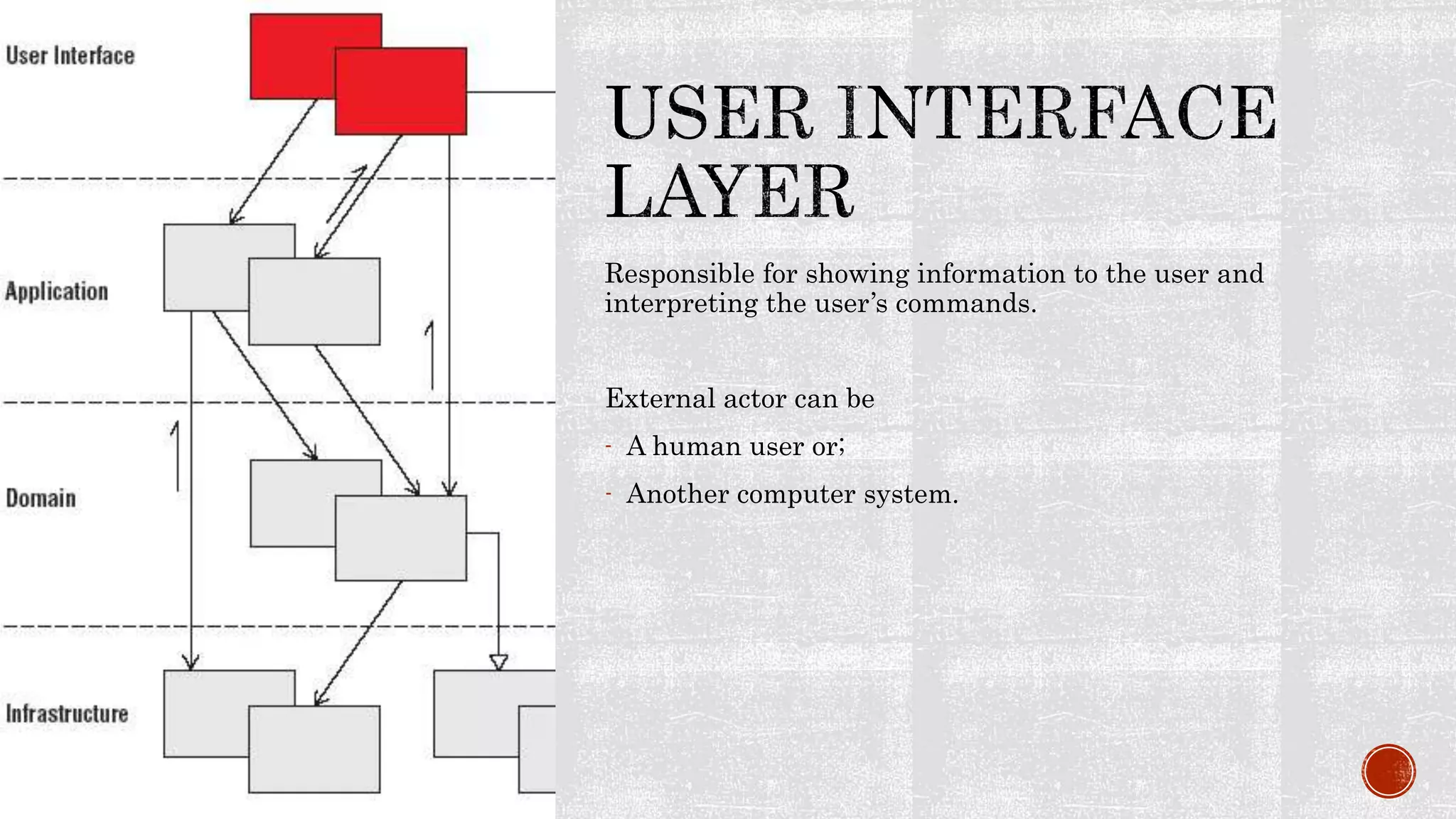 Responsible for showing information to the user and
interpreting the user’s commands.
External actor can be
- A human user or;
- Another computer system.
 