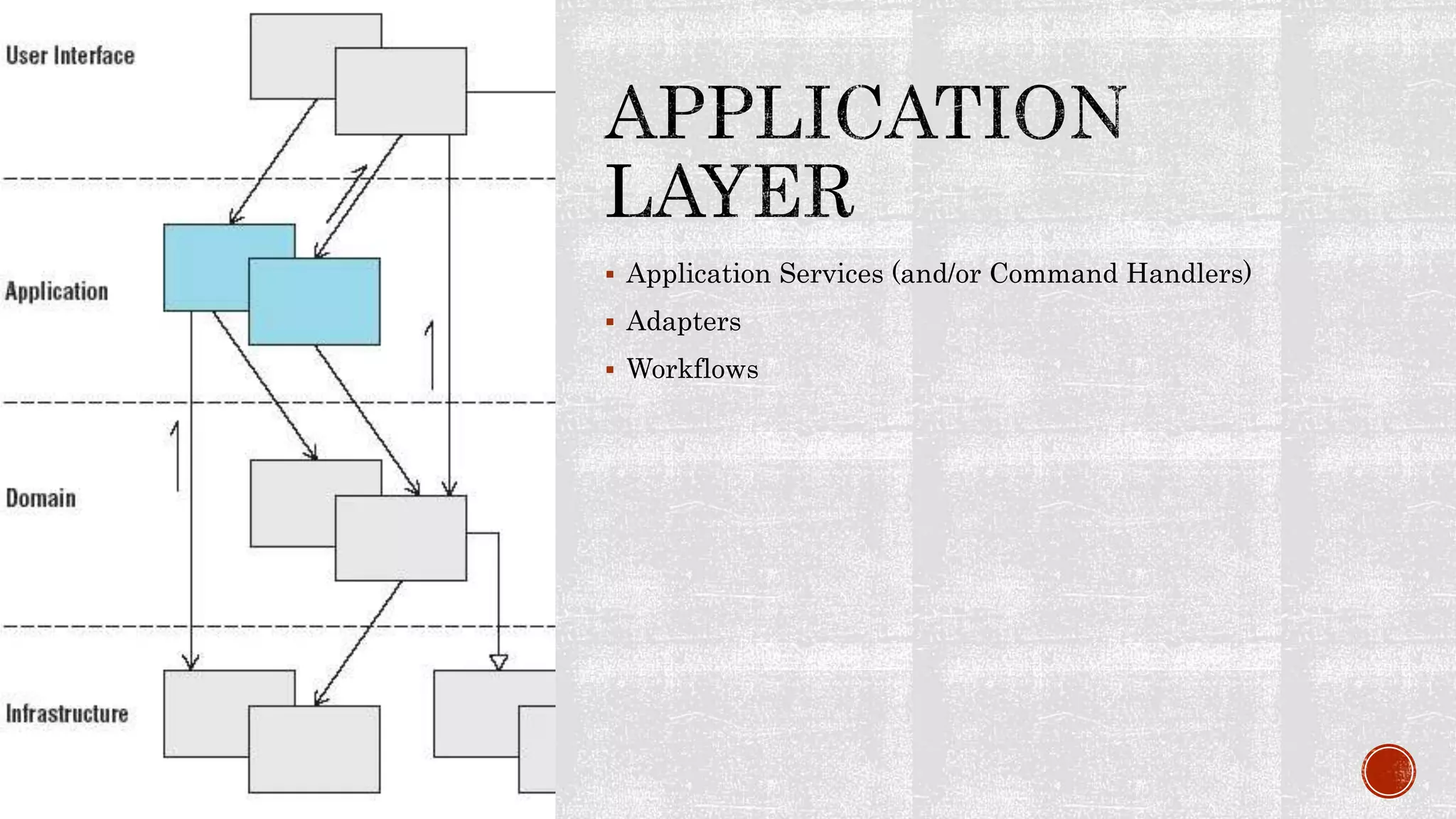  Application Services (and/or Command Handlers)
 Adapters
 Workflows
 