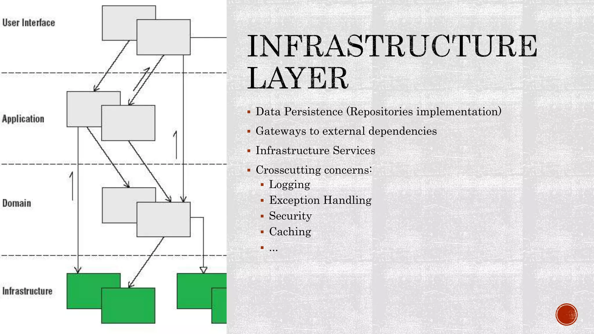  Data Persistence (Repositories implementation)
 Gateways to external dependencies
 Infrastructure Services
 Crosscutting concerns:
 Logging
 Exception Handling
 Security
 Caching
 ...
 