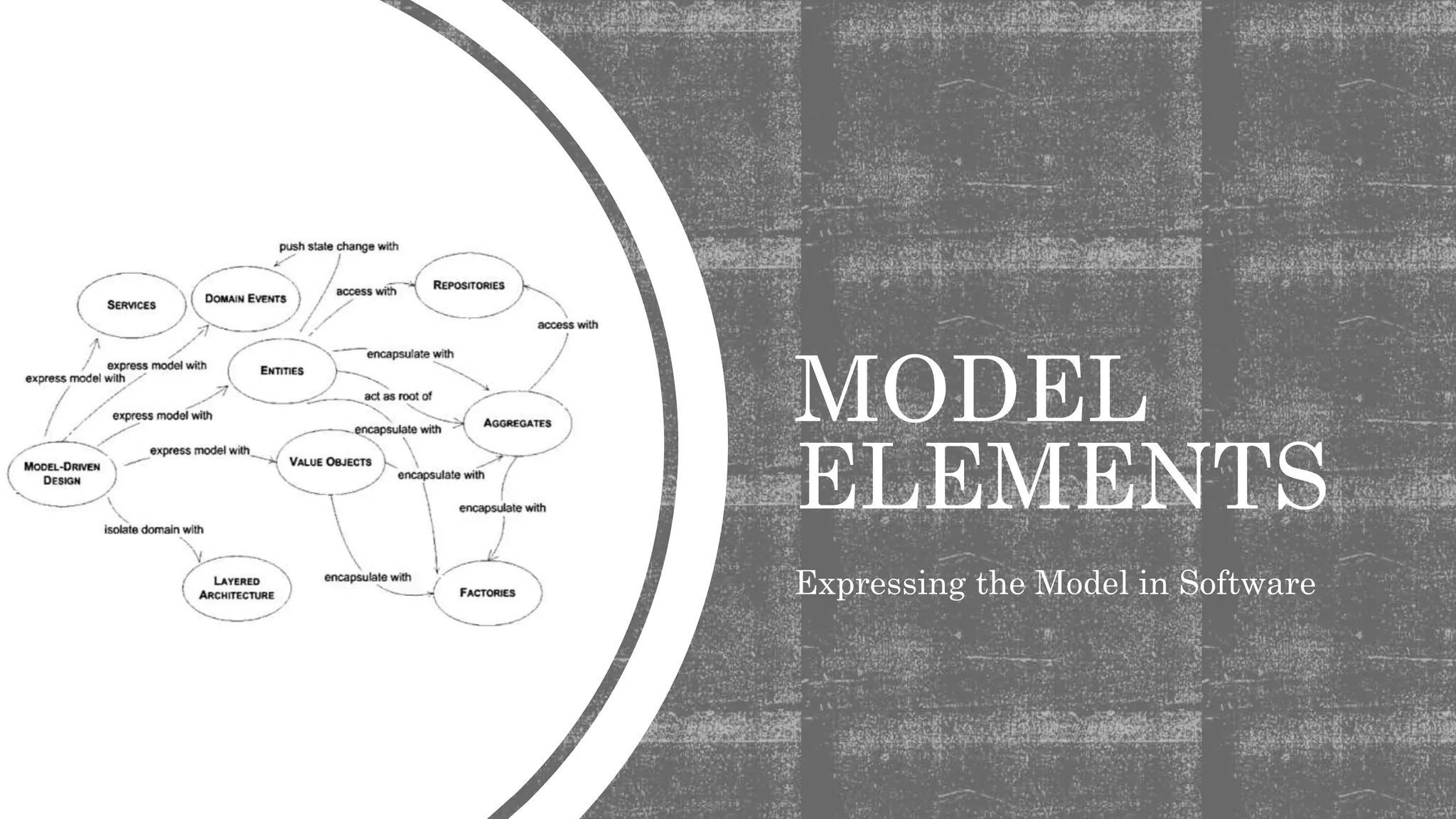 MODEL
ELEMENTS
Expressing the Model in Software
 