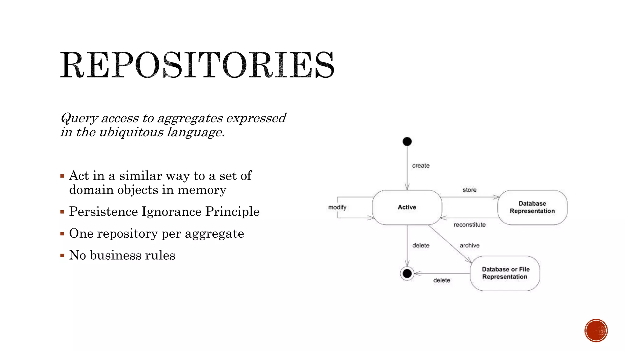 Query access to aggregates expressed
in the ubiquitous language.
 Act in a similar way to a set of
domain objects in memory
 Persistence Ignorance Principle
 One repository per aggregate
 No business rules
 