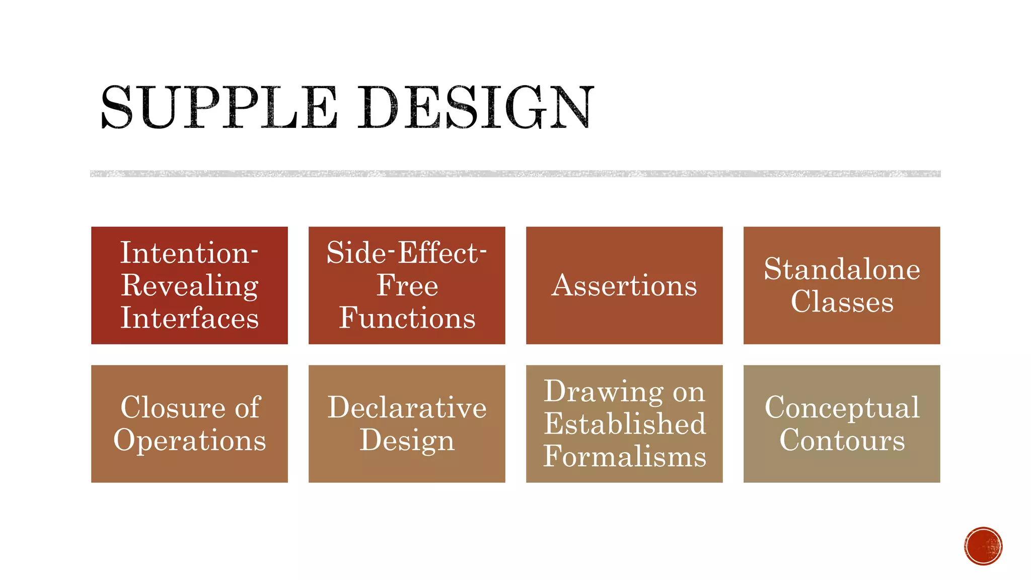 Intention-
Revealing
Interfaces
Side-Effect-
Free
Functions
Assertions
Standalone
Classes
Closure of
Operations
Declarative
Design
Drawing on
Established
Formalisms
Conceptual
Contours
 