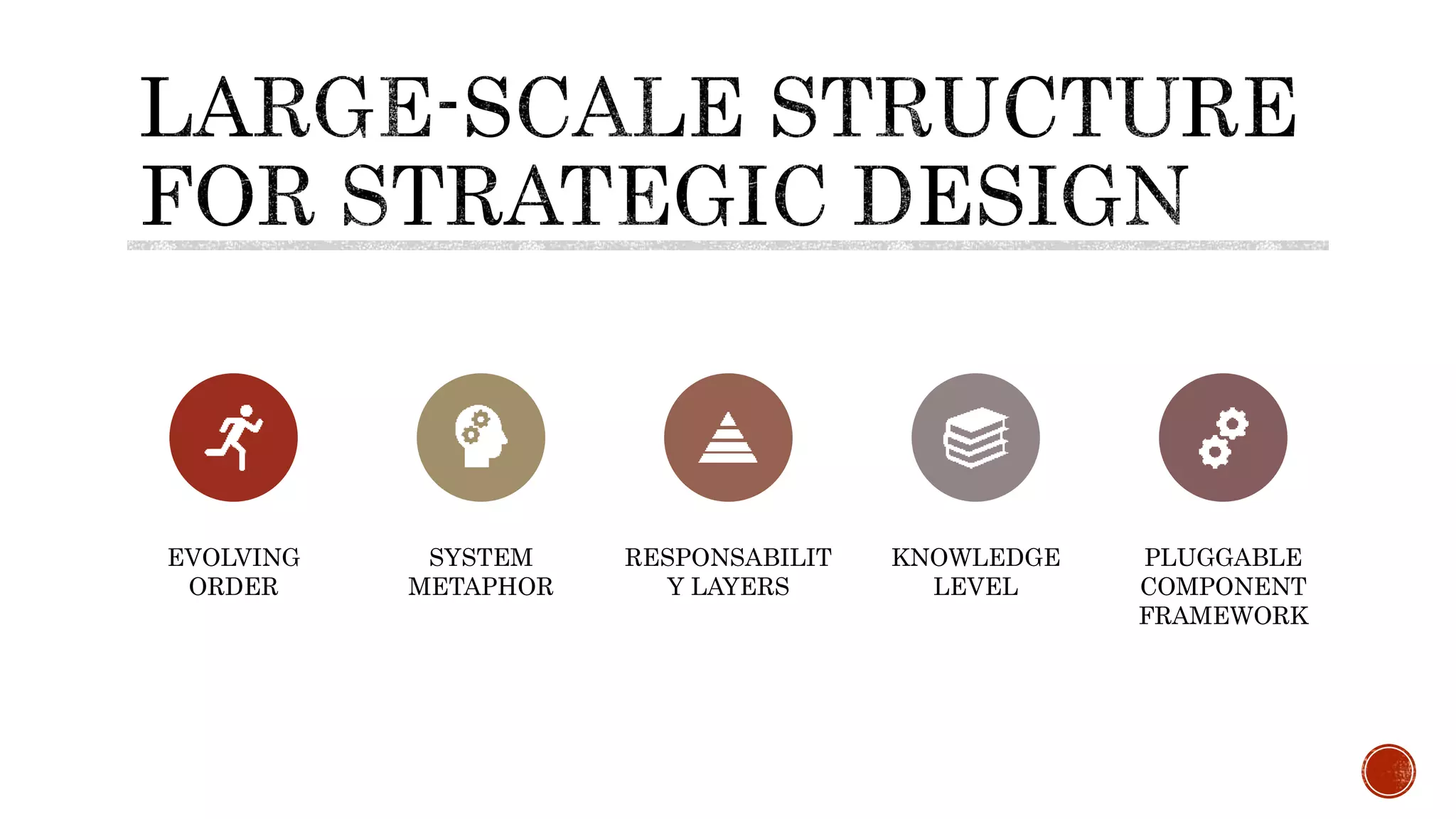 EVOLVING
ORDER
SYSTEM
METAPHOR
RESPONSABILIT
Y LAYERS
KNOWLEDGE
LEVEL
PLUGGABLE
COMPONENT
FRAMEWORK
 