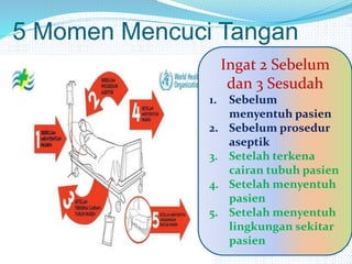 5 Momen Mencuci Tangan
Ingat 2 Sebelum
dan 3 Sesudah
1. Sebelum
menyentuh pasien
2. Sebelum prosedur
aseptik
3. Setelah terkena
cairan tubuh pasien
4. Setelah menyentuh
pasien
5. Setelah menyentuh
lingkungan sekitar
pasien
 