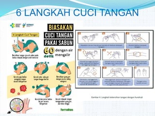 6 LANGKAH CUCI TANGAN
 
