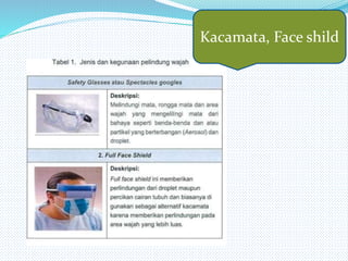 Kacamata, Face shild
 