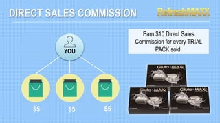 YOU
$5
Earn $10 Direct Sales
Commission for every TRIAL
PACK sold.
DIRECT SALES COMMISSION
$5 $5
 