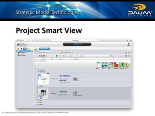 ES is Refreshing your Packaging Workflow © 03/11/2015 DALIM SOFTWARE GmbH
Project Smart View
 