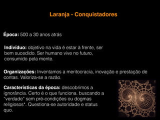 Indivíduo: objetivo na vida é estar à frente, ser
bem sucedido. Ser humano vive no futuro,
consumido pela mente.
Época: 500 a 30 anos atrás
Organizações: Inventamos a meritocracia, inovação e prestação de
contas. Valoriza-se a razão.
Características da época: descobrimos a
ignorância. Certo é o que funciona. buscando a
“verdade” sem pré-condições ou dogmas
religiosos*. Questiona-se autoridade e status
quo.
Laranja - Conquistadores
 
