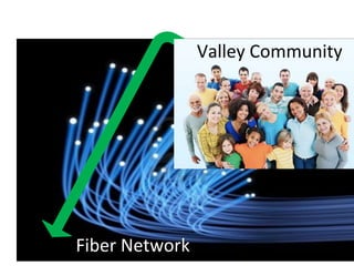Valley Community




Fiber Network
 