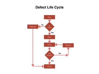 Refresh software testing concepts | PDF