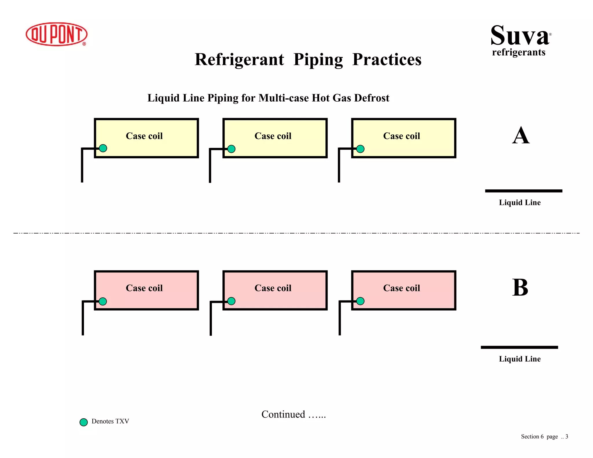 Liquid Line Piping for Multi-case Hot Gas Defrost
Refrigerant Piping Practices
Liquid Line
Liquid Line
Case coilCase coilCase coil
Case coilCase coilCase coil A
B
Denotes TXV
Suvarefrigerants
®
Section 6 page .. 3
Continued …...
 