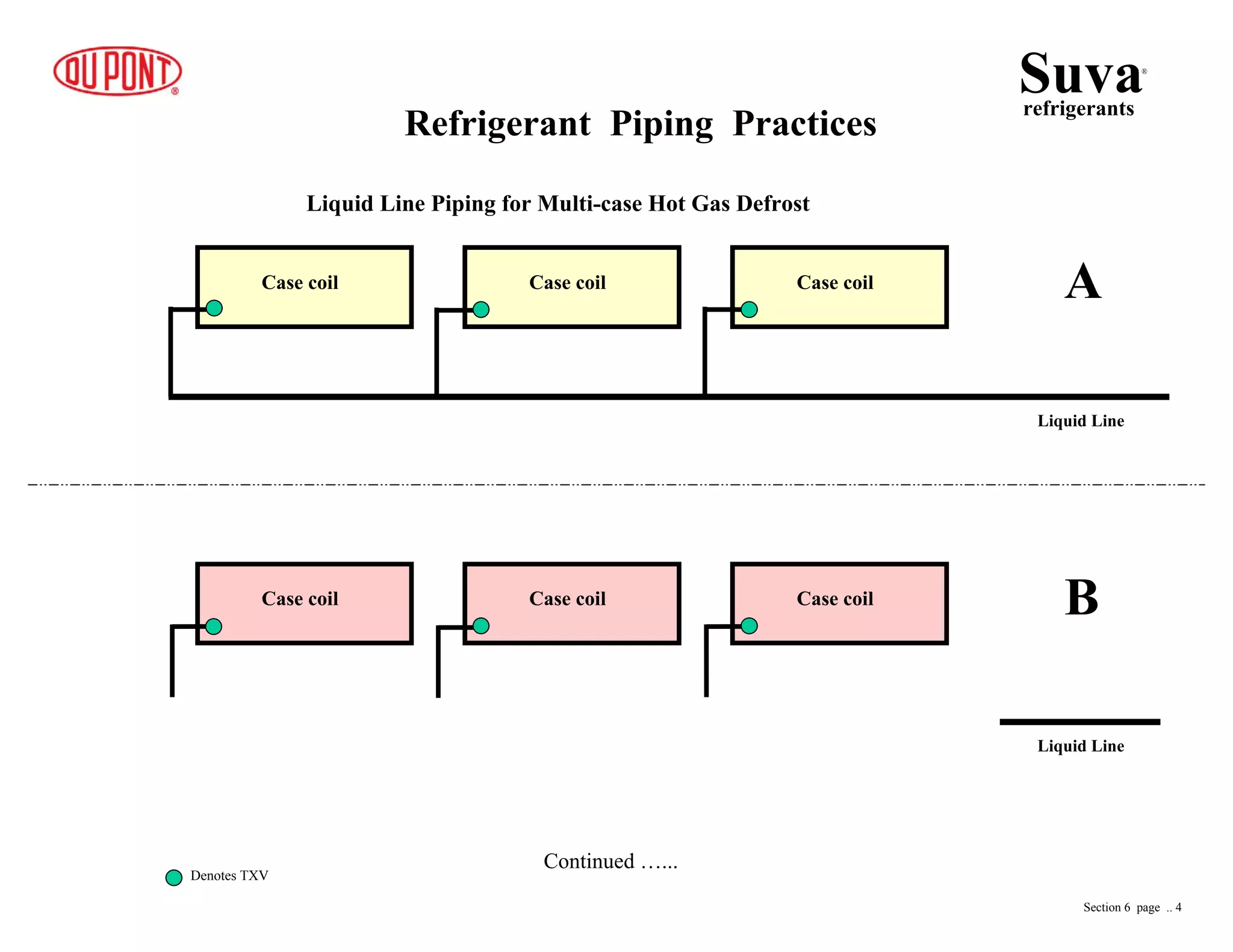 Liquid Line Piping for Multi-case Hot Gas Defrost
Refrigerant Piping Practices
Liquid Line
Liquid Line
Case coilCase coilCase coil
Case coilCase coilCase coil A
B
Denotes TXV
Suvarefrigerants
®
Section 6 page .. 4
Continued …...
 