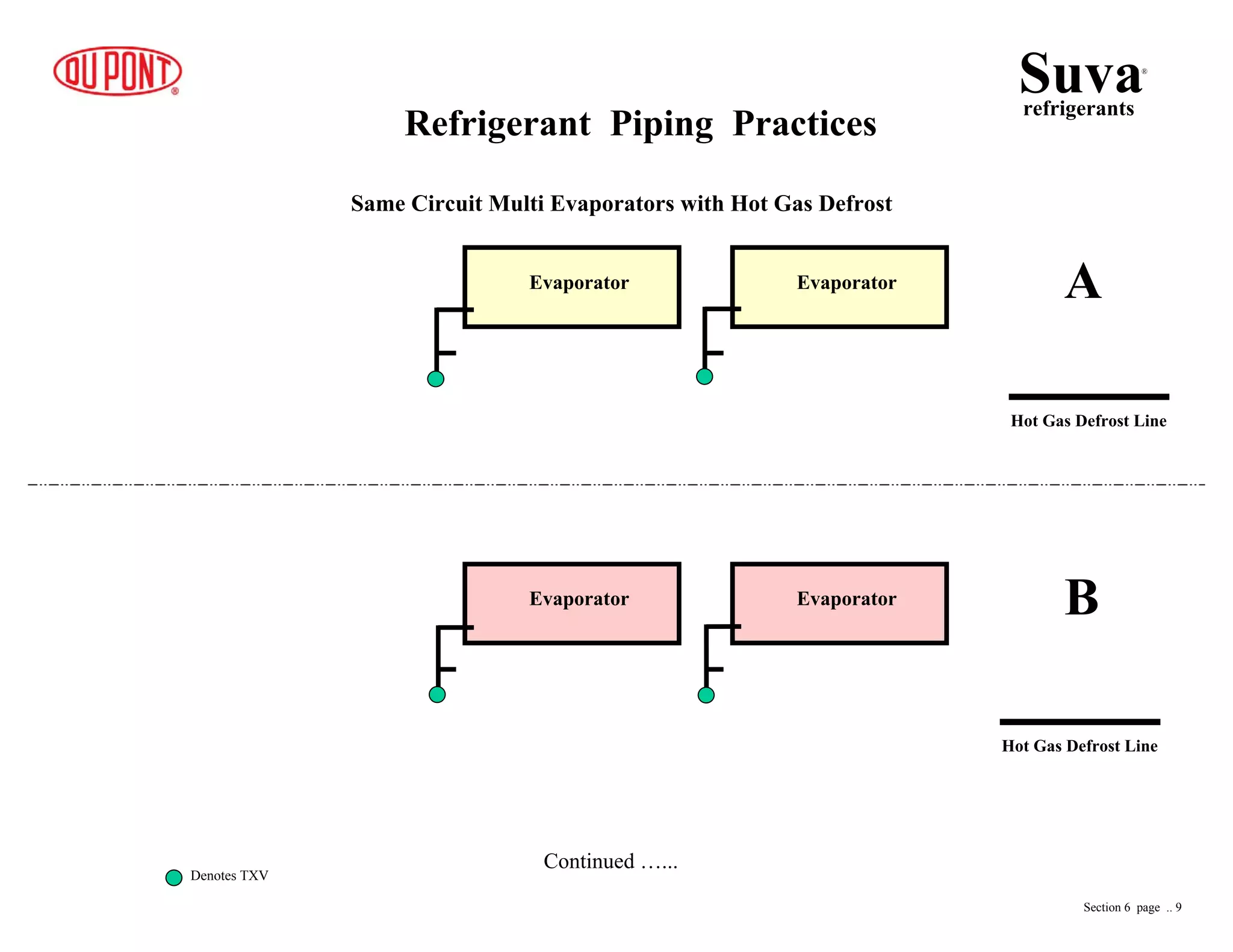Same Circuit Multi Evaporators with Hot Gas Defrost
Refrigerant Piping Practices
Hot Gas Defrost Line
EvaporatorEvaporator
EvaporatorEvaporator A
B
Hot Gas Defrost Line
Denotes TXV
Suvarefrigerants
®
Section 6 page .. 9
Continued …...
 