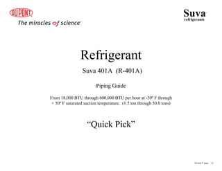 Refrigerant
Suva 401A (R-401A)
Piping Guide
From 18,000 BTU through 600,000 BTU per hour at -30º F through
+ 50º F saturated suction temperature. (1.5 ton through 50.0 tons)
“Quick Pick”
Suvarefrigerants
®
Section 9 page .. 12
 